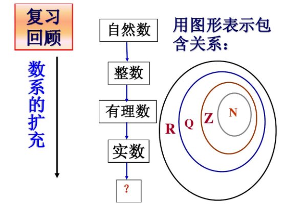负数是不是自然数?