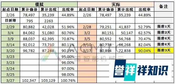 图说疫情 | 湖北恢复“金身”，输入新增持续