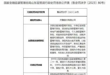 齐鲁银行被罚1495万 董事长郑祖刚上任半年就迎来这么大罚单