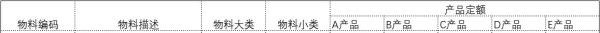 采购预算怎么做