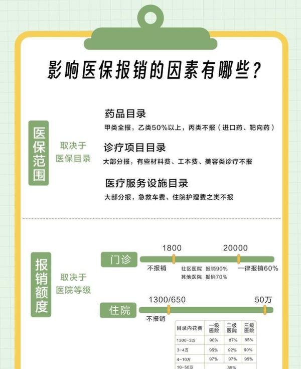 终于把北京医保说清楚了！！