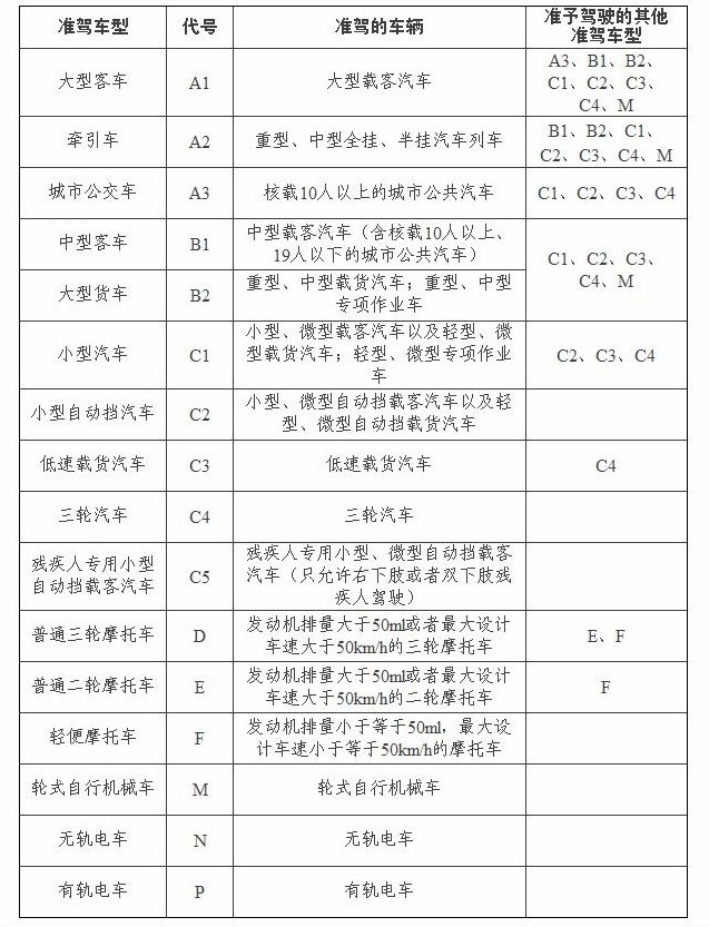 南骏小康4108的c1照能开吗