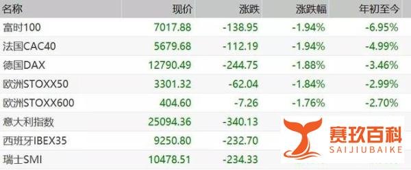 病毒肆虐,欧美股市两天暴跌24万亿!东京奥运或取消