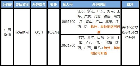 联通手机怎么用短信开钻？