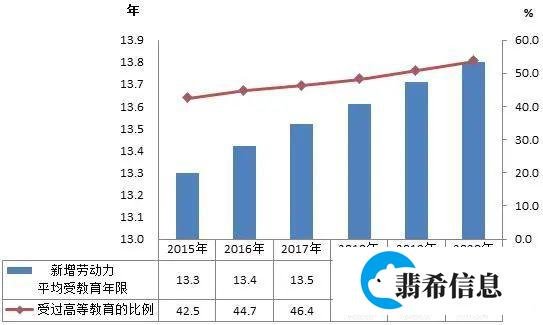 考研大数据！2020年研究生招生110.66万人，扩招20.74%！