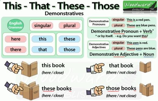 those是哪个音标发的音?