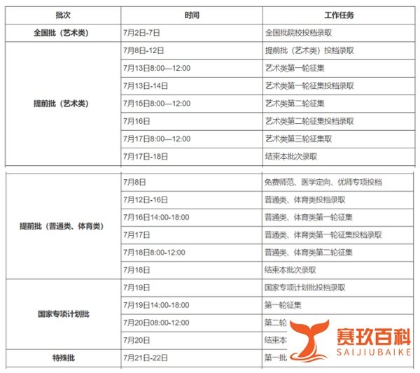 多省市2021年高考各批次录取时间汇总