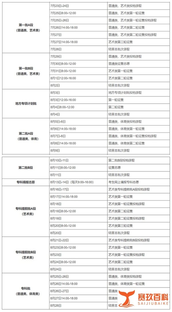 多省市2021年高考各批次录取时间汇总