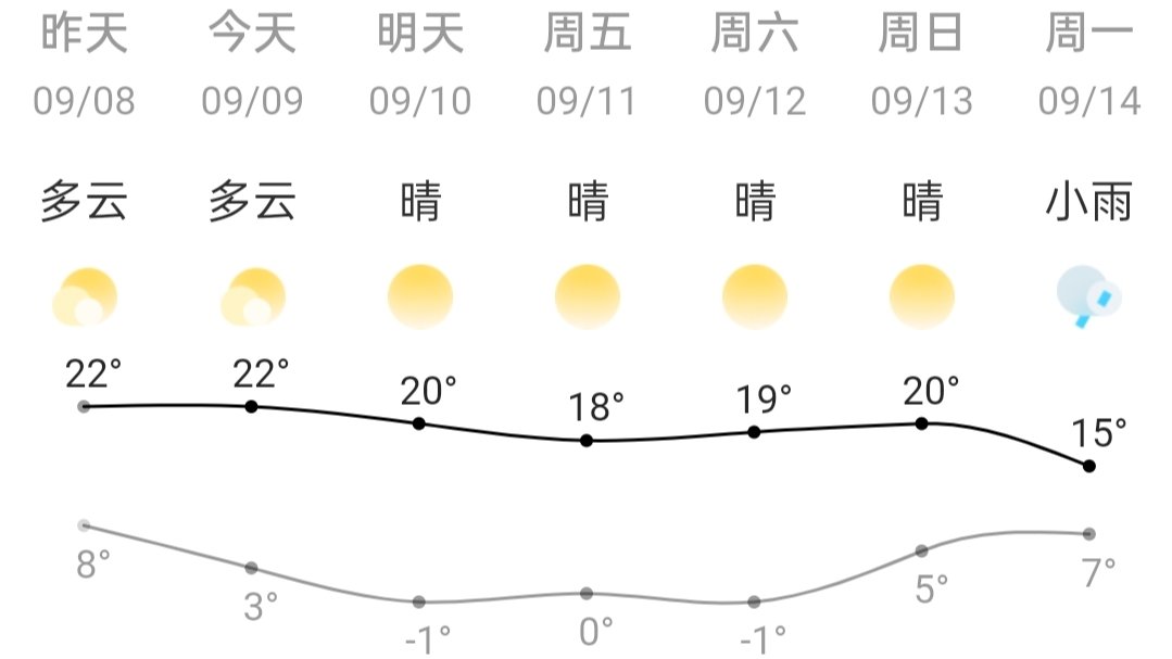 为何内蒙古根河刚出伏天就开始供暖了呢？