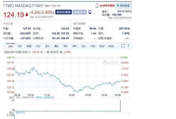 《GTA6》源代码被泄露，公开视频片段多达90个，新作发售或推迟