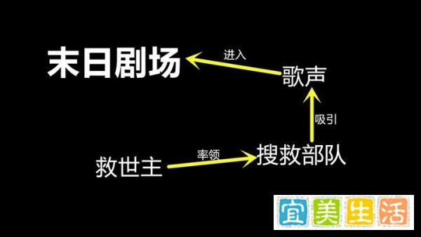 CF《末日剧场》不为人知的背景故事,揭露神秘少女的神秘面纱