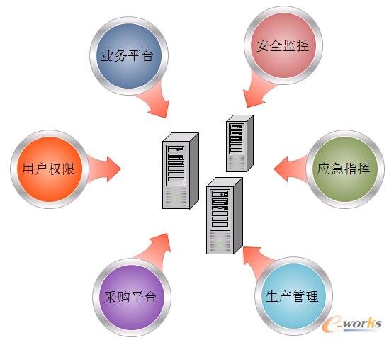 全国中小学校舍信息管理系统的系统功能