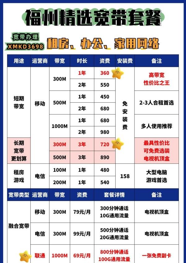 2025福州（电信、移动、联通）最新宽带资费！