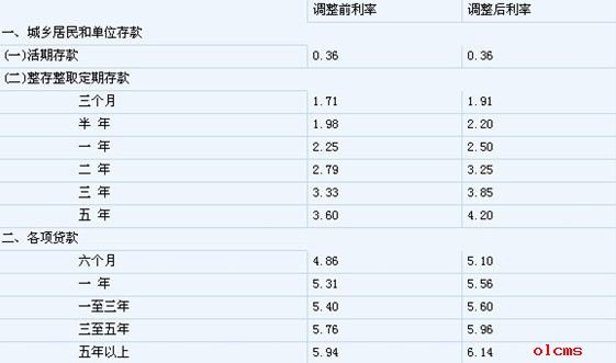 重庆贷款网的重庆贷款网简介