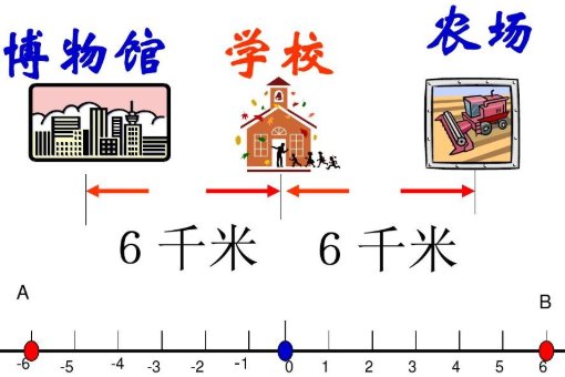 绝对值最小的有理数