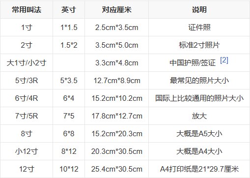 18寸显示器的长宽和长宽比各是多少啊？