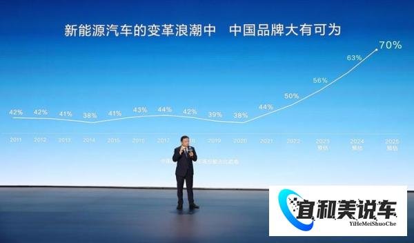 全球首家!比亚迪达成第500万辆新能源汽车下线