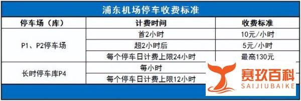 上海浦东机场停车一天多少钱，浦东机场长时间停车场