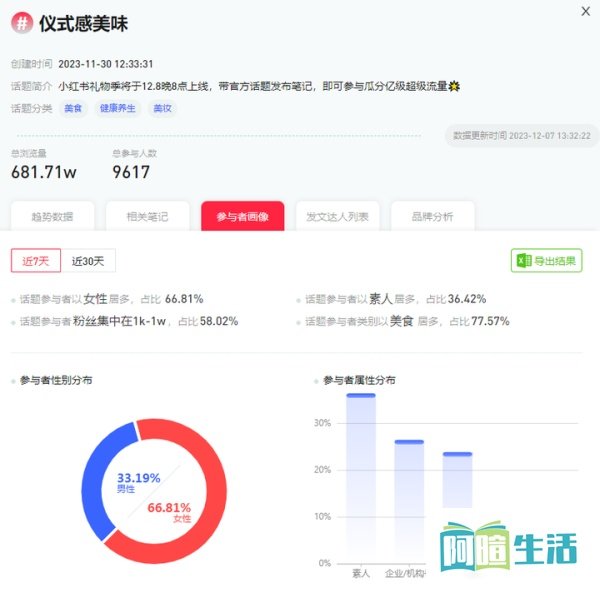 小红书笔记数据分析在哪里看?
