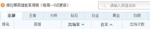 英雄联盟盒子有什么用？