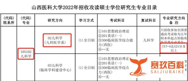 官宣四六级延期！未通过四六级的考研人，不能报考这些学校！