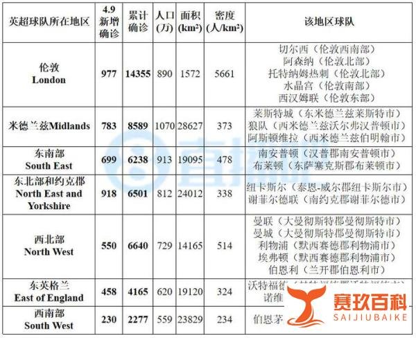【4.9新冠图表】西法病死率超10%,英国12.3%接近意大利