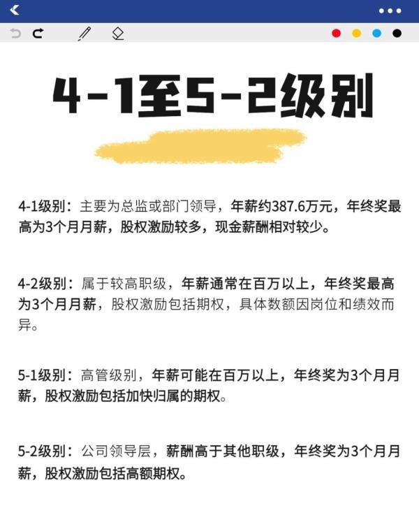 字节24年职级薪资一览表