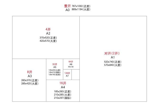 32开多大?