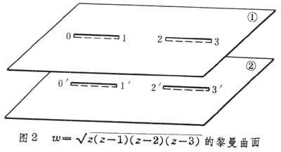 黎曼函数是什么？