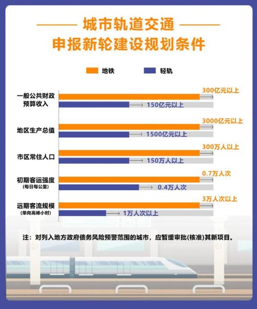 多个城市地铁规划被取消，这背后是什么原因？