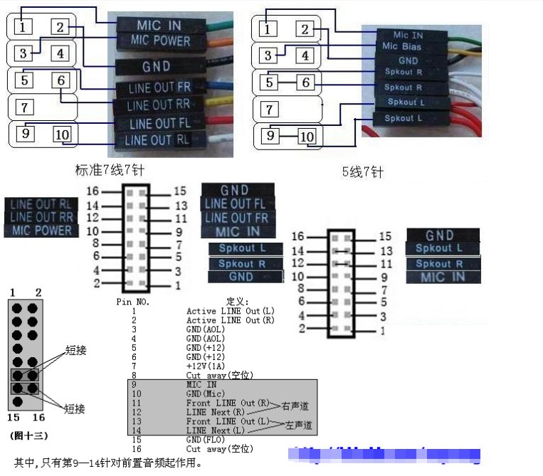 主板上AUDIO插口是干啥用的?1394插口又是干啥的?