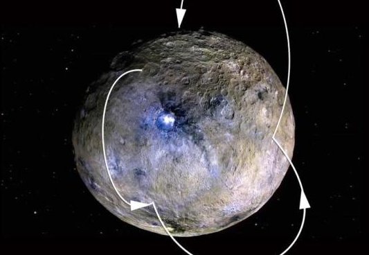 美国探测器是如何在太阳系小行星上发现海洋的?