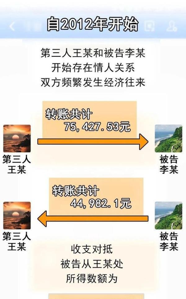男子出轨多年，最后竟和妻子一起将第三者告了？啥情况？