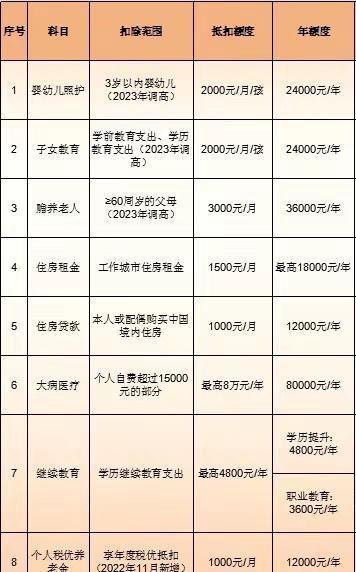 2024年节税推荐 能抵扣个税的个人养老金保险 阳光寿D款养老年金