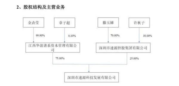 23岁女孩花6亿买下上市公司，成为A股最年轻实控人