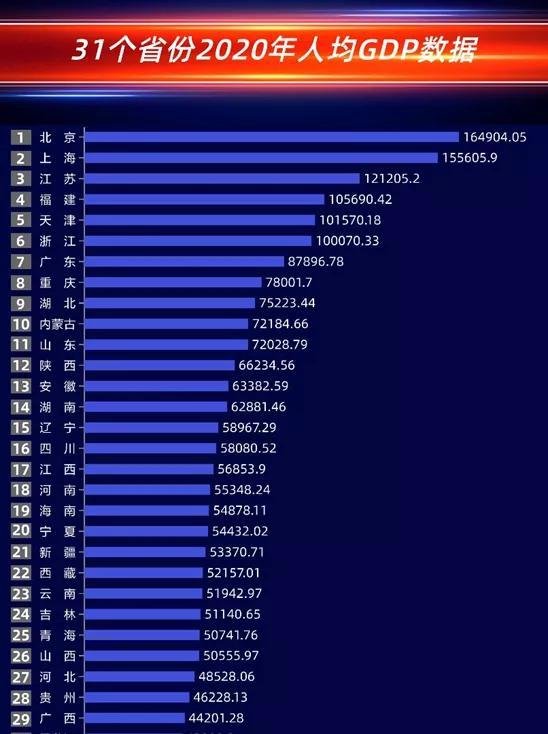 为什么我国人均GDP接近高收入国家水平了，但是似乎感觉不明显？
