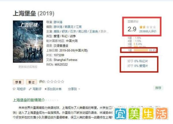 豆瓣69.9%的1星差评，为什么说《上海堡垒》差点毁了中国科幻片？