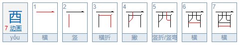 “酉”字怎么读?