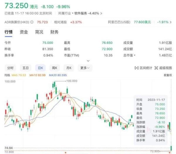 再次减持阿里股票，马云“真退休”更进一步