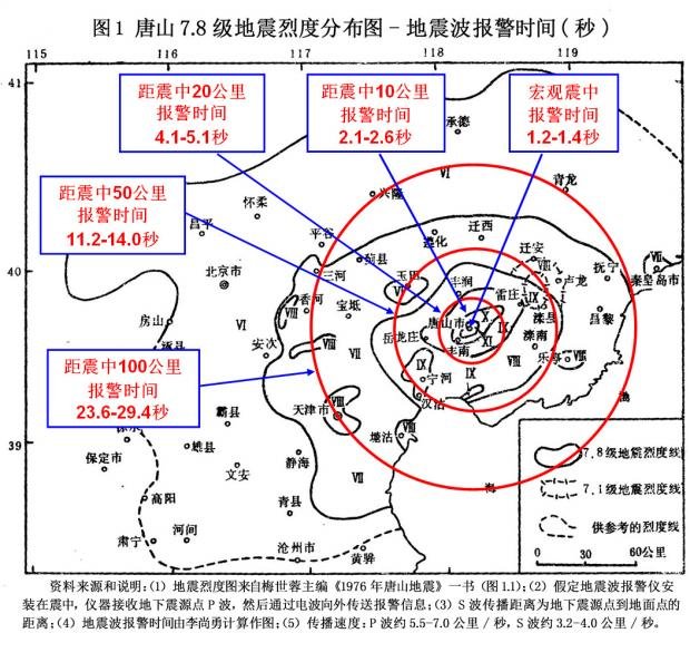 大陆地震预警中心在宜宾地震地震波到达前预警,为何能达到这么快的速度?