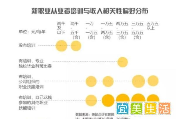 一切行业都在成为娱乐业——万物皆可娱