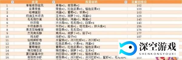 【摩尔庄园】最详细的赚豆攻略来了，日入过万不是梦