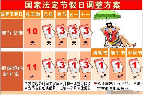 五一法定节假日为什么改成一天？
