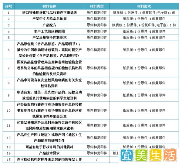 货之家:进口美妆需要什么手续?进口化妆品申报流程
