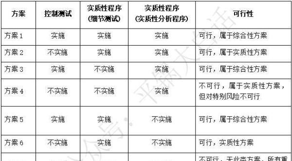 如何通俗易懂的理解“实质性程序”?平锅大白话来了