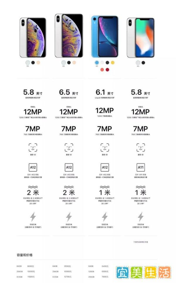 究竟买哪款？iPhone XS / XS Max / XR / X 全参数对比