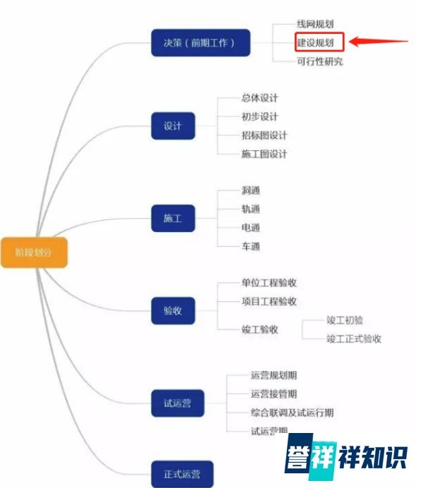快了快了！南昌地铁第三期建设规划即将迎来新突破。