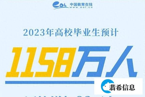 考研热降温有三个重要原因
