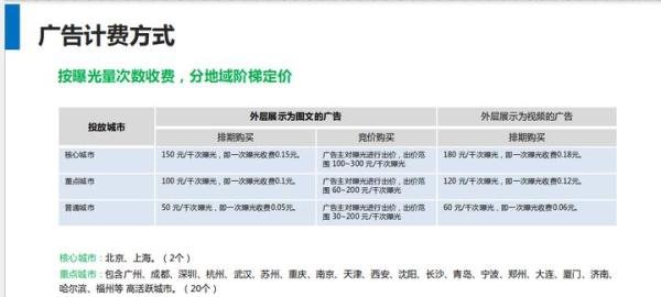 微信朋友圈广告代理竞价广告是什么意思？