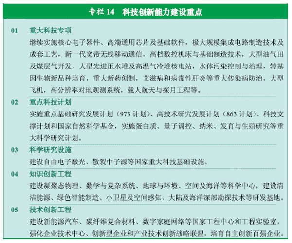十二五规划国家重点建设项目有哪些